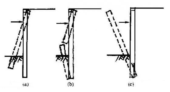铜川深基坑桩锚支护常见破坏形式及原因