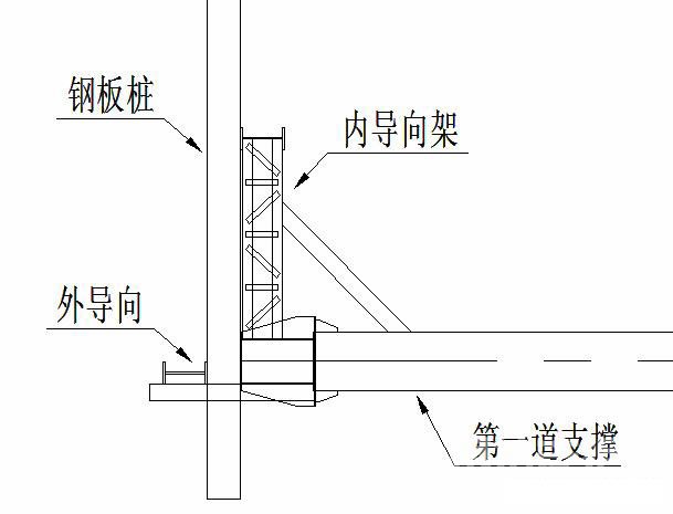 铜川钢板桩围护安全技术交底